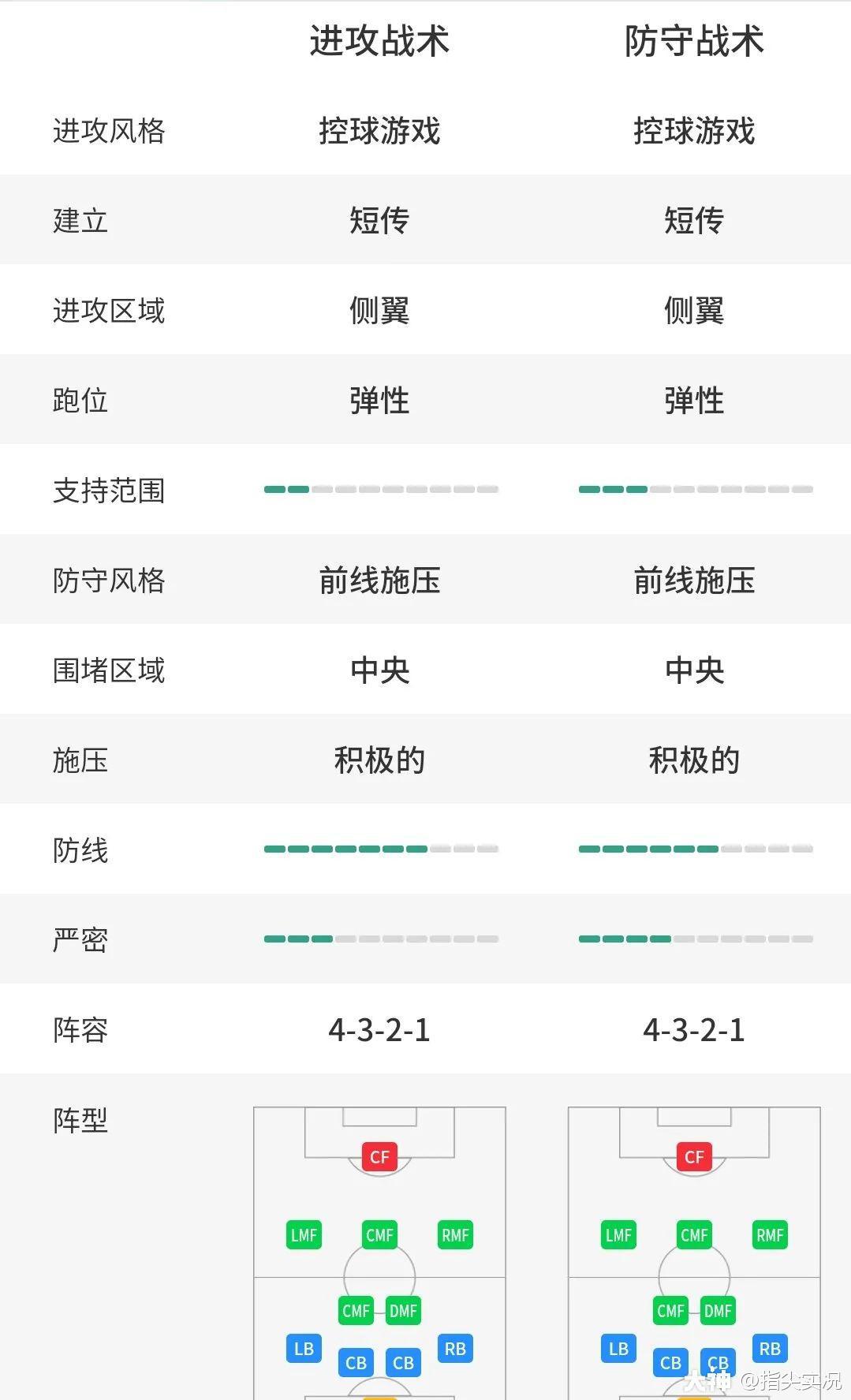 爱游戏入口-传奇教练背后的战术秘密